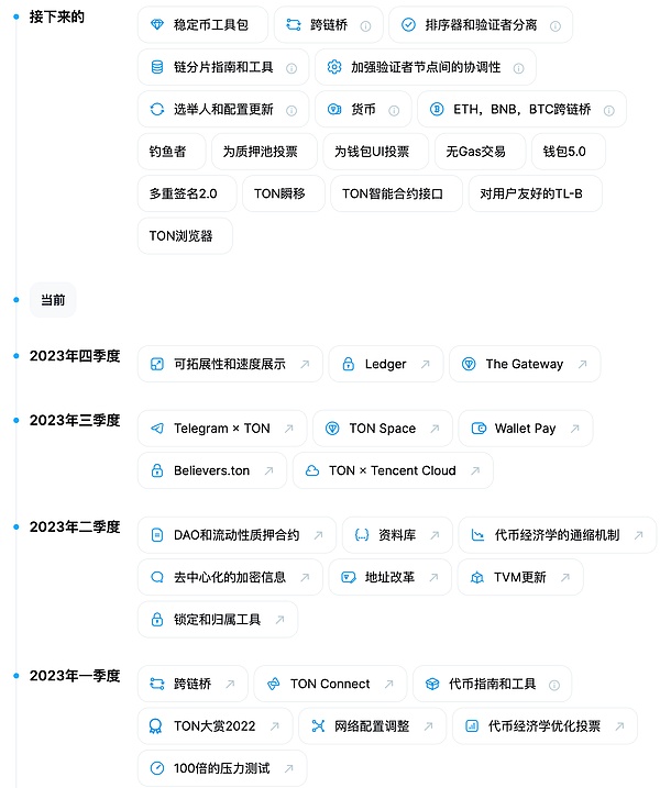 NFT市场周报：11.27-12.03热点观察与深度解读