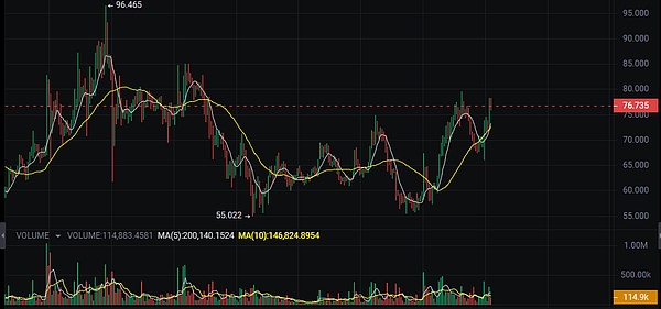区块链三巨头共议未来：当我们谈论融合时在谈什么？