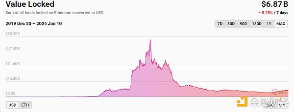 TON+Telegram：区块链行业的下一个破局点？