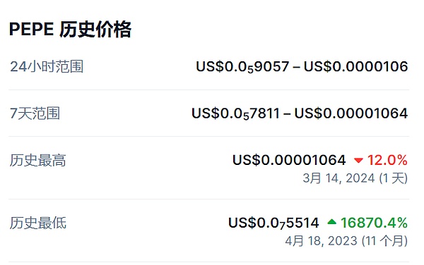 狗狗币能否复制比特币的暴涨神话？分析师给出关键点位