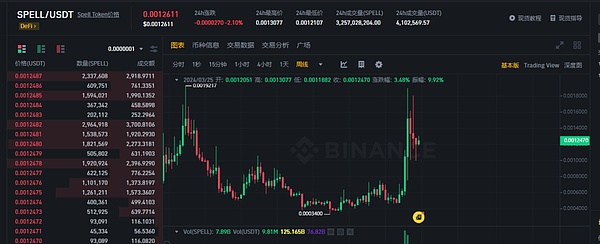 鲍威尔放鸽引发市场狂欢，为何ETH成为最大赢家？