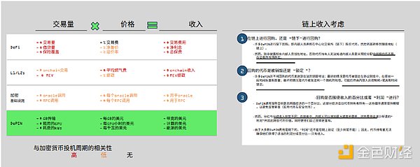 Solana能否在牛市浪潮中杀出重围？