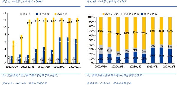 市场见顶信号：当降息预期遇上机构玩家的博弈