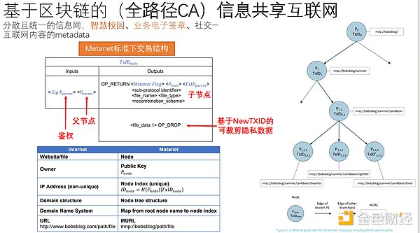 比特币正在重演黄金的历史：我们是否站在数字黄金的国家储备拐点？