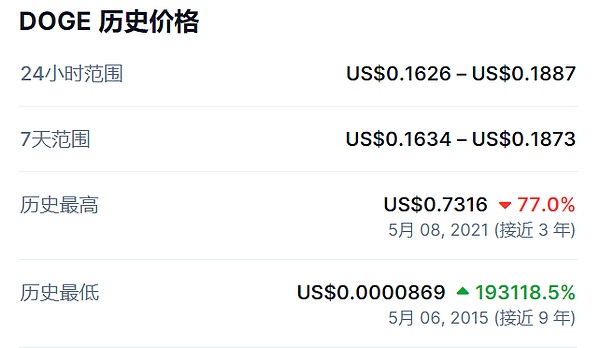 香港数字资产交易：在监管与创新的钢丝上翩翩起舞