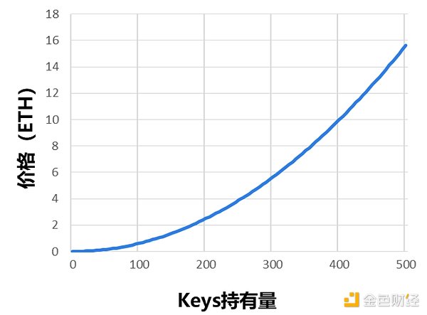 老洪的加密夜话：12月2日BTC和ETH交易心得