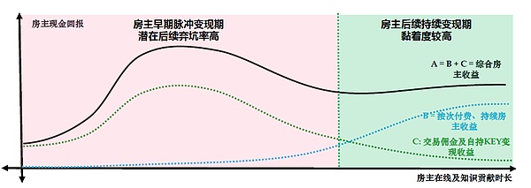 2023年加密货币投资指南：这三枚代币值得你押注