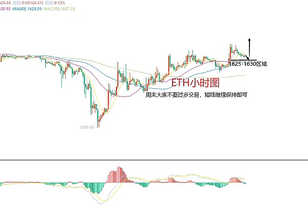 市场寒冬何时回暖？这两个潜力币种值得提前布局