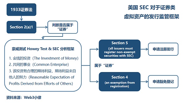 区块链周报 | SEC与比特币ETF的拉锯战何时休？
