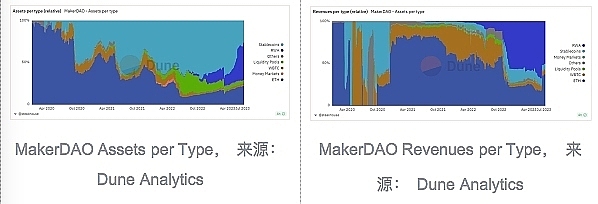 区块链革命：当传统金融巨头开始玩自己的游戏