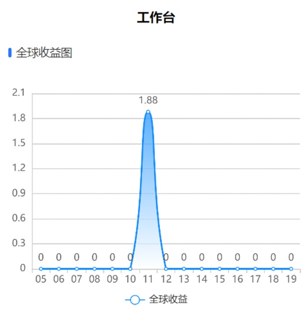 9.11行情回顾：从理想预期到现实落地的交易感悟