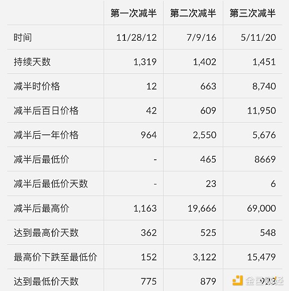 以太坊正在上演一场机构疯抢的大戏，今年它会是下一个比特币吗？